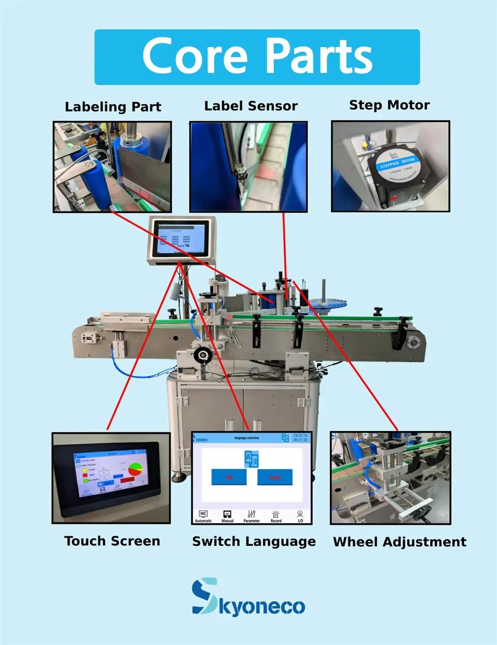 Round Bottle Positioning Labeling Machine